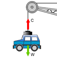 car suspended from a crane arrows marked